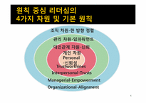 [경영학원론] 원칙중심의 리더십 내용분석 및 고찰(서적)-6