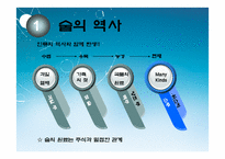 [마케팅] 술의 역사와 변천과정에 따른 한국인의 주류소비문화 분석-3