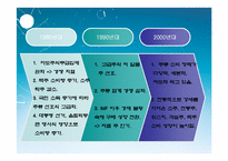 [마케팅] 술의 역사와 변천과정에 따른 한국인의 주류소비문화 분석-7
