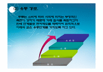 [마케팅] 술의 역사와 변천과정에 따른 한국인의 주류소비문화 분석-10