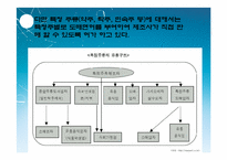 [마케팅] 술의 역사와 변천과정에 따른 한국인의 주류소비문화 분석-11