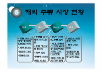[마케팅] 술의 역사와 변천과정에 따른 한국인의 주류소비문화 분석-12