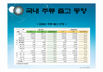 [마케팅] 술의 역사와 변천과정에 따른 한국인의 주류소비문화 분석-14