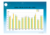 [마케팅] 술의 역사와 변천과정에 따른 한국인의 주류소비문화 분석-15