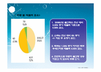 [마케팅] 술의 역사와 변천과정에 따른 한국인의 주류소비문화 분석-16