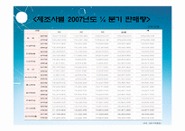 [마케팅] 술의 역사와 변천과정에 따른 한국인의 주류소비문화 분석-17