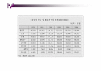 [중국경제론] 중국의 인구 노동시장 및 도시화-3