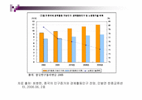 [중국경제론] 중국의 인구 노동시장 및 도시화-5