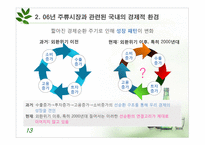 [마케팅] 주류시장조사(주류시장과 관련된 경제적 환경을 중심으로)-13