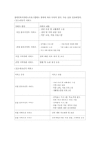 [사회복지개론] 장애인복지-10