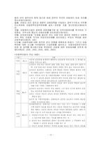 [사회복지개론] 아동복지-15
