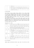 [사회복지개론] 아동복지-16