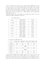 [관광과세계문화유산] TOURISM IN EUROPEAN HERITAGE CITIES-4