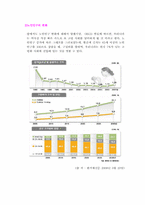 [사회복지개론] 노인복지-5