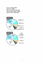 [사회복지개론] 정신보건 사회복지-6