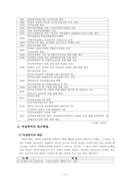 [사회복지개론] 여성복지-3