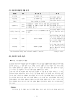 [사회복지개론] 여성복지-9