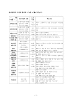 [사회복지개론] 여성복지-11