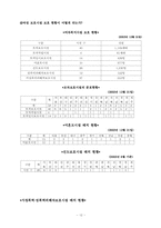 [사회복지개론] 여성복지-12