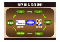 [심리학개론] 집단갈등에 관한 분석-8