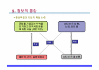 [심리학개론] 대인지각에 관한 분석-9