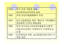 [사회복지개론] 여성복지-7