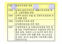 [사회복지개론] 여성복지-8