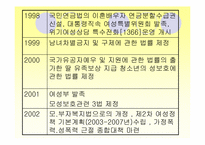 [사회복지개론] 여성복지-9