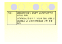 [사회복지개론] 여성복지-10
