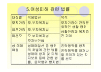[사회복지개론] 여성복지-17
