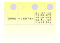 [사회복지개론] 여성복지-19