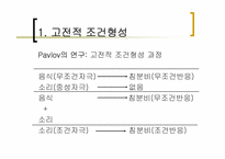 [인간행동의심리적이해] 학습-4