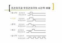[인간행동의심리적이해] 학습-5