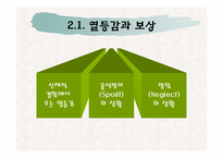 [인간행동의사회환경] 개인심리 이론의 발생적 배경과 활용-13