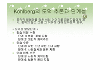 [인간행동의심리적이해] 정신의 형성과 변화에 따른 발달심리-15