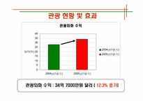 [관광과세계문화유산] 멕시코 고대문명-10