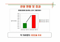 [관광과세계문화유산] 멕시코 고대문명-12