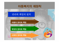 [사회복지개론] 아동복지-11