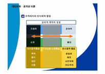 [심리학개론] 친교행동에 관한 분석-12