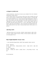 [민속예술의이해] 북청사자놀음의 이해와 분석-3