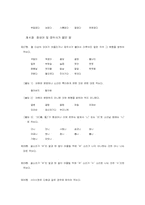 [의사소통의기법] 표준어 규정과 오용사례-13
