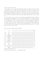 [현대문화론] 섹슈얼리티를 둘러싼 우리 사회의 현상과 시선들에 관한 고찰-2