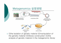 [생물학실험] Metagenome-5