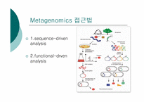 [생물학실험] Metagenome-6