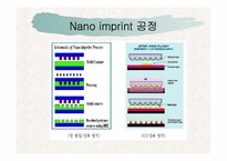 [인쇄정보공학] Nano Imprint 기술의 현황과 전망-6