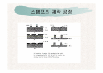 [인쇄정보공학] Nano Imprint 기술의 현황과 전망-8