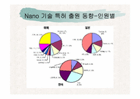 [인쇄정보공학] Nano Imprint 기술의 현황과 전망-12