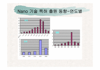 [인쇄정보공학] Nano Imprint 기술의 현황과 전망-13