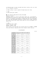 [재활학개론] 장애인 복지법-6
