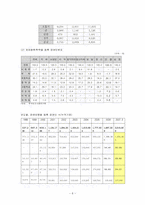 [재활학개론] 장애인 복지법-7